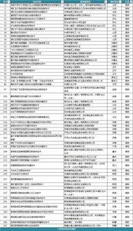 55項(xiàng)煤炭先進(jìn)適用技術(shù)推廣效果如何？自然資源部評(píng)估正在進(jìn)行中