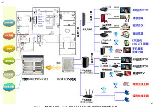 中國(guó)電信上海公司 以10G EPON技術(shù)為基石，打造千兆接入新標(biāo)桿，加速超寬帶網(wǎng)絡(luò)應(yīng)用與推廣