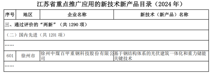 百甲科技技術創新引領發展，先進成果獲省級重點推廣